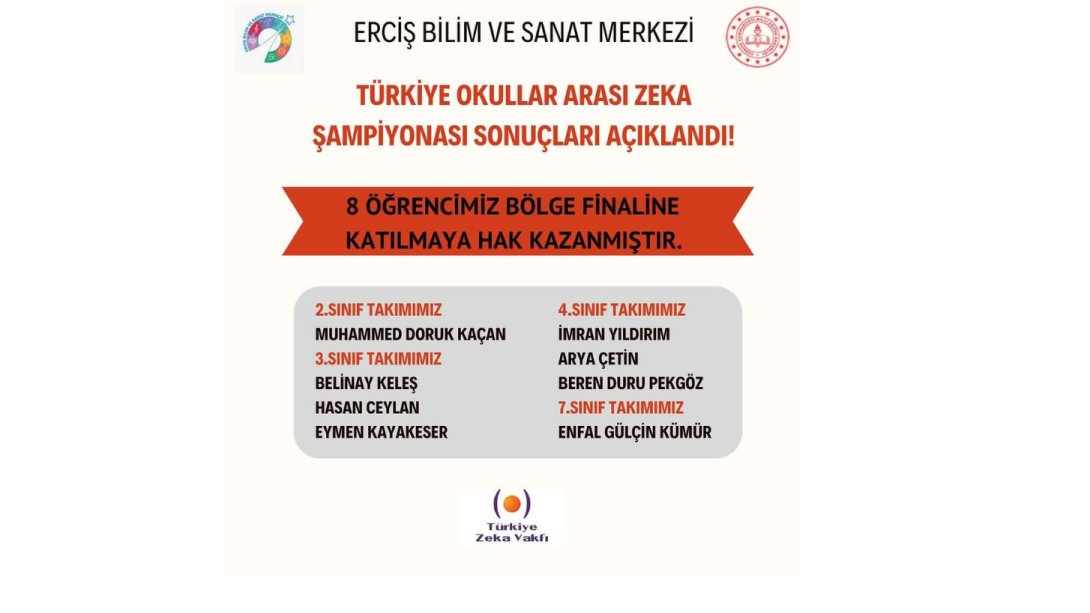 Türkiye Zeka Vakfı tarafından hazırlanan Türkiye Okullar Arası Zeka Şampiyonası İl Finalleri sonuçları açıklandı