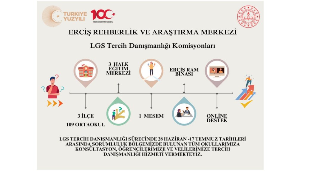 Erciş Rehberlik ve Araştırma Merkezi Tarafından 2024 LGS Tercih Danışmanlığı Hizmeti Başlamıştır